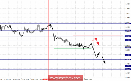 forex-fractal-analysis-26-06-2018-3.png