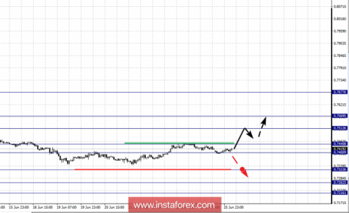 forex-fractal-analysis-26-06-2018-6.png