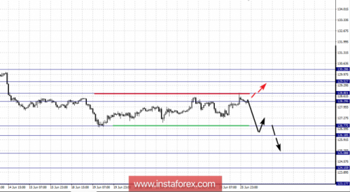 forex-fractal-analysis-26-06-2018-7.png