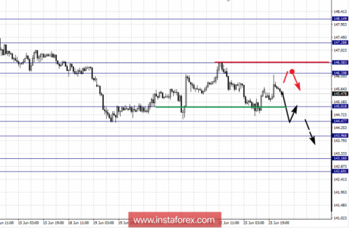 forex-fractal-analysis-26-06-2018-8.png