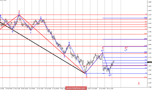 forex-wave-analysis-26-06-2018-1.png