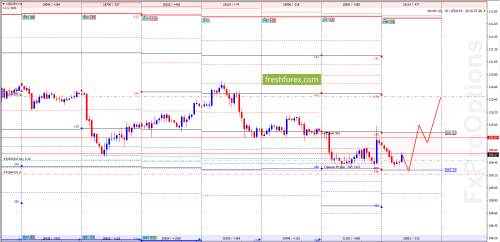 forex-option-analysis-26-06-2018-5.png