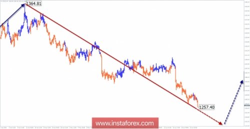 gold-forex-26-06-2018-1.jpg