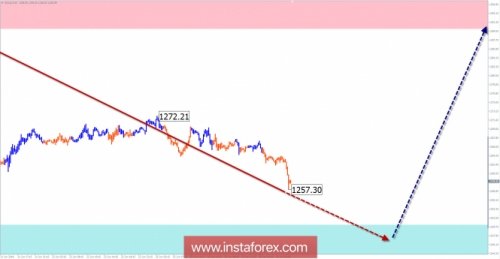 gold-forex-26-06-2018-2.jpg