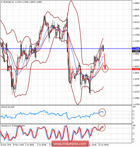 forex-prognosis-26-06-2018-1.png