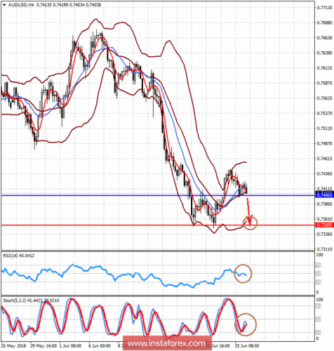 forex-prognosis-26-06-2018-2.png