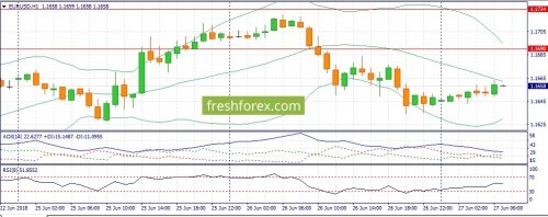 forex-fundamental-analysis-27-06-2018-1.jpg