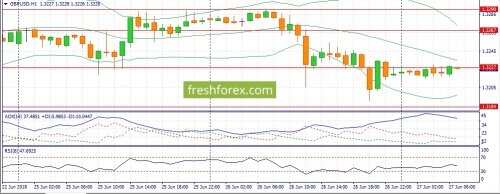 forex-fundamental-analysis-27-06-2018-2.jpg