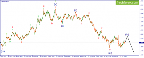 forex-wave-27-06-2018-1.png