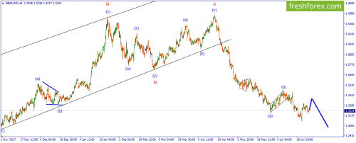 forex-wave-27-06-2018-2.png