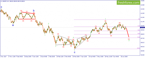 forex-wave-27-06-2018-3.png