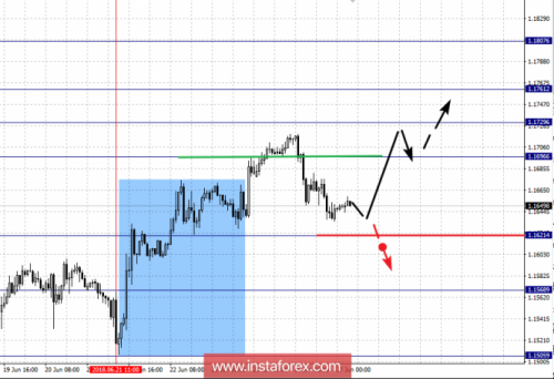 forex-fractal-analysis-27-06-2018-1.png