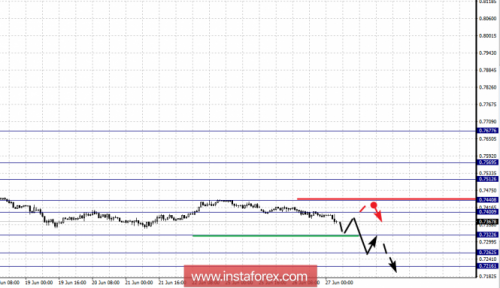 forex-fractal-analysis-27-06-2018-6.png