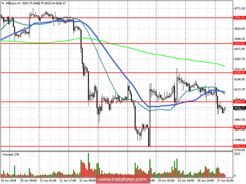 bitcoin-forex-27-06-2018.png