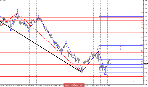 forex-wave-analysis-27-06-2018-1.png