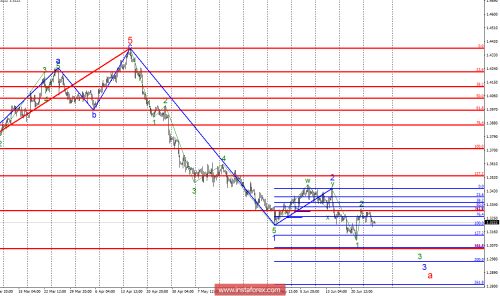 forex-wave-analysis-27-06-2018-2.png