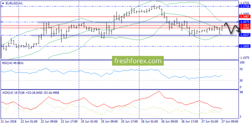 forex-trend-27-06-2018-3.png