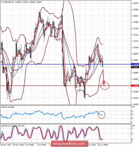 forex-prognosis-27-06-2018-1.png