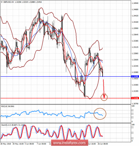 forex-prognosis-27-06-2018-2.png