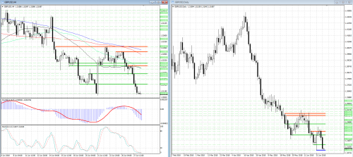 forex-analysis-gbpusd-28-06-2018.png