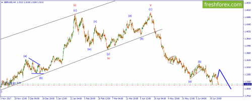 forex-wave-28-06-2018-2.png