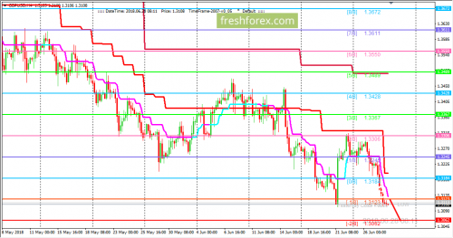 forex-trading-28-06-2018-2.png