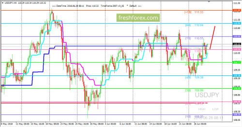 forex-trading-28-06-2018-3.png