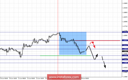 forex-fractal-analysis-28-06-2018-1.png