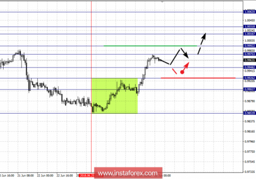 forex-fractal-analysis-28-06-2018-3.png