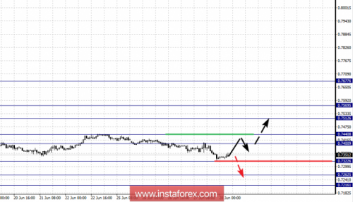 forex-fractal-analysis-28-06-2018-6.png