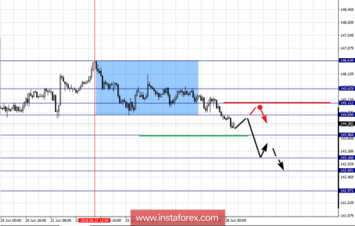 forex-fractal-analysis-28-06-2018-8.png