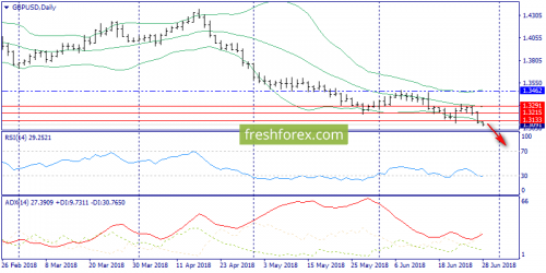 forex-trend-28-06-2018-4.png