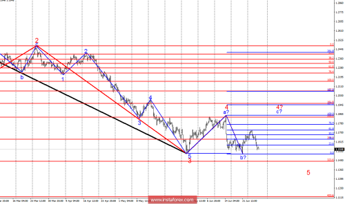 forex-wave-analysis-28-06-2018-1.png