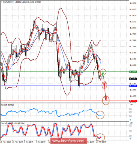 forex-prognosis-28-06-2018-1.png