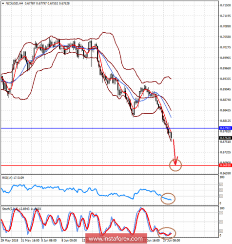 forex-prognosis-28-06-2018-2.png