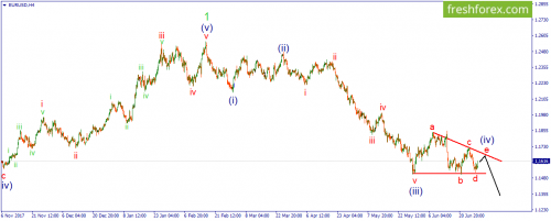 forex-wave-29-06-2018-1.png