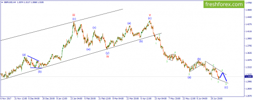 forex-wave-29-06-2018-2.png