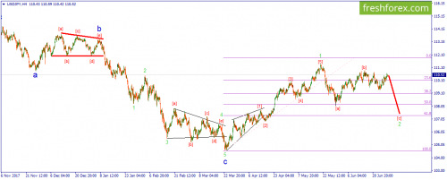 forex-wave-29-06-2018-3.png