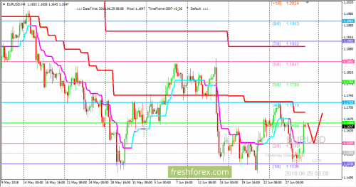 forex-trading-29-06-2018-1.png