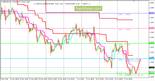 forex-trading-29-06-2018-2.png