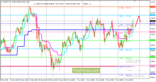 forex-trading-29-06-2018-3.png