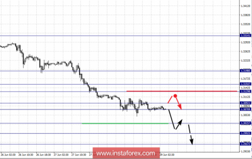 forex-fractal-analysis-29-06-2018-2.png