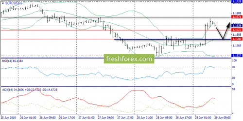 forex-trend-29-06-2018-3.png