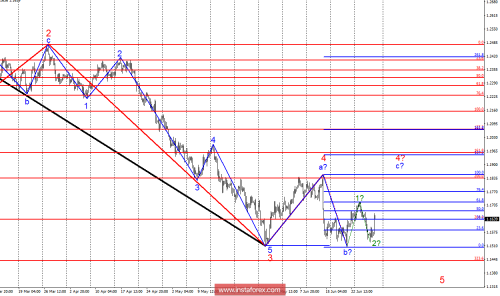 forex-wave-analysis-29-06-2018-1.png