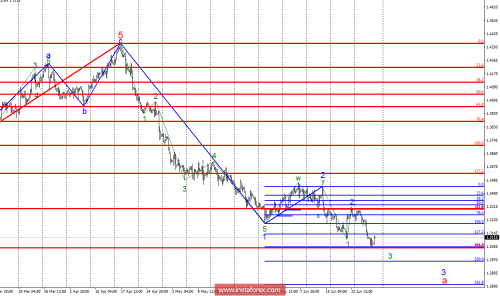 forex-wave-analysis-29-06-2018-2.png