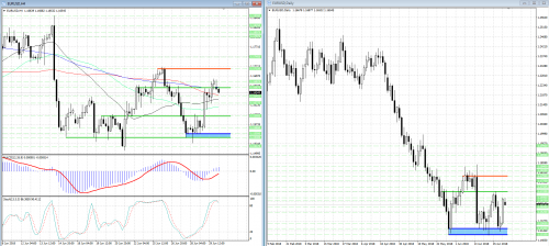 forex-analysis-eurusd-02-07-2018.png