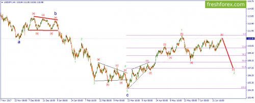 forex-wave-02-07-2018-3.png