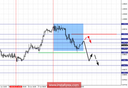 forex-fractal-analysis-02-07-2018-3.png