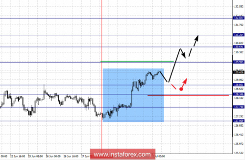 forex-fractal-analysis-02-07-2018-7.png