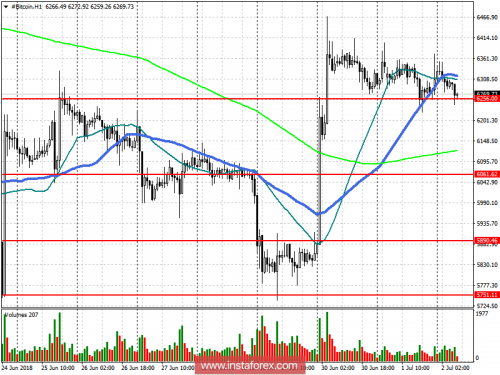 bitcoin-forex-02-07-2018.png